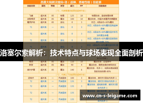 洛塞尔索解析:技术特点与球场表现全面剖析 洛塞尔索解析:技术特点与球场表现全面剖析