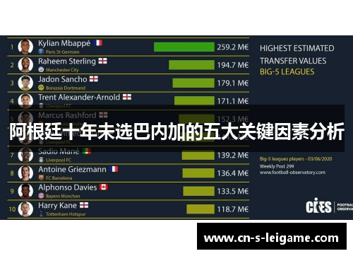 阿根廷十年未选巴内加的五大关键因素分析