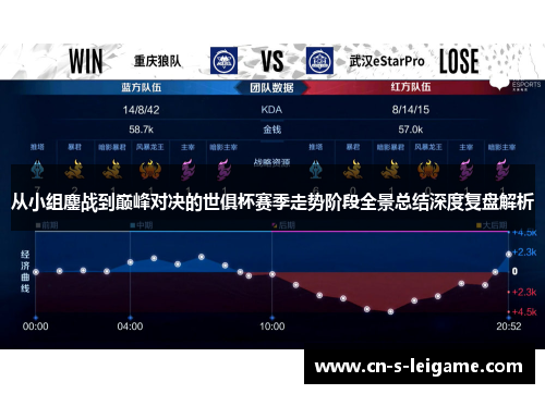 从小组鏖战到巅峰对决的世俱杯赛季走势阶段全景总结深度复盘解析