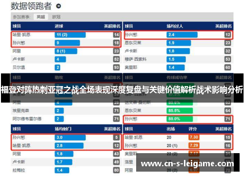 福登对阵热刺亚冠之战全场表现深度复盘与关键价值解析战术影响分析
